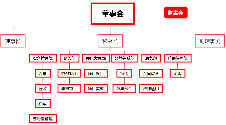 组织架构