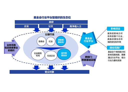 公益慈善基础设施的2.0时代